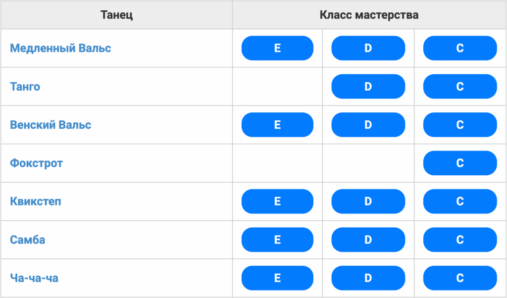 dancebooks.ru